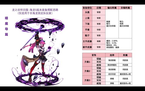 龙之谷海龙l套怎么做[图2]