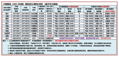 九阴真经历练怎么看[图1]