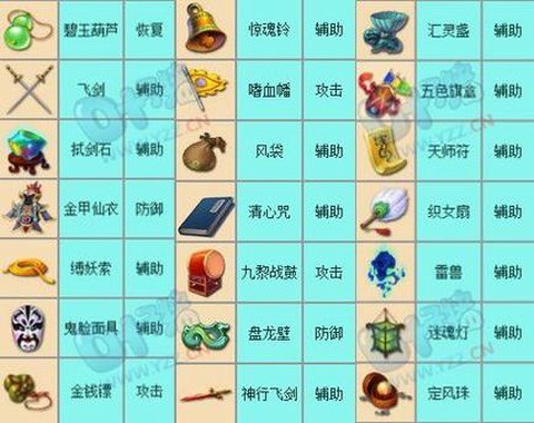 梦幻西游4级法宝怎么获得