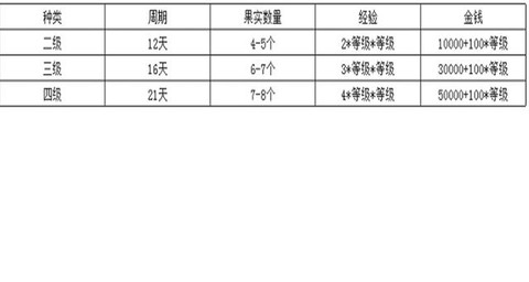 梦幻西游种子怎么种