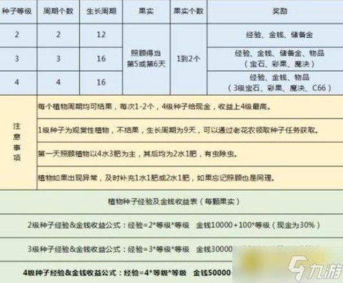 梦幻西游种子怎么种[图1]