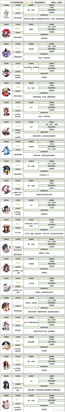 阴阳师手机账号怎么用密码登录[图2]