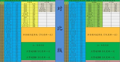 问道手游如何买金币[图1]
