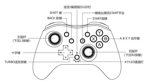 游戏手柄怎么玩穿越火线