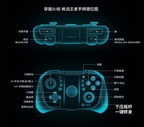 游戏手柄怎么玩穿越火线[图1]