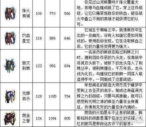 魔域战士源神怎么登记