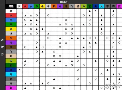 口袋妖怪日月怎么看性格