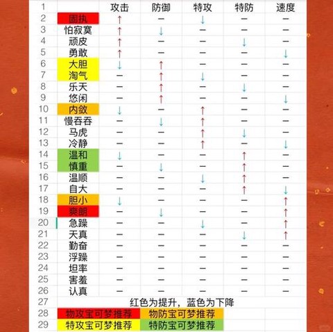 口袋妖怪日月怎么看性格[图1]