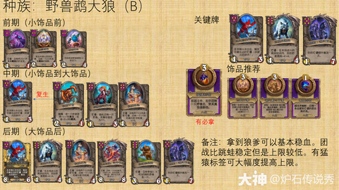 炉石传说激怒怎么触发