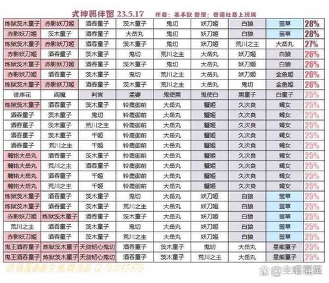 阴阳师怎么达成羁绊[图1]